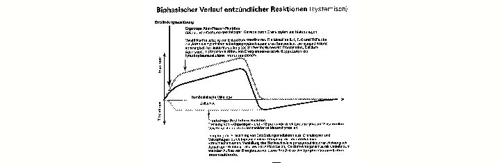 Medizin-Skandal: HIV und 'AIDS' sind zweierlei