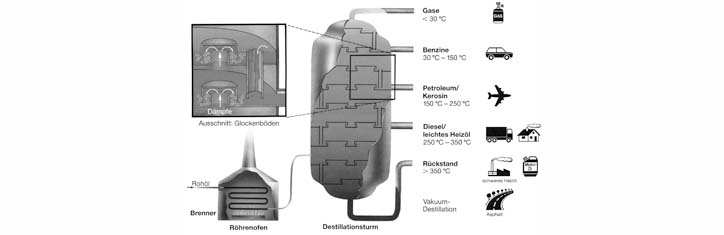 Die Treibstoff-Revolution: Benzin aus Sand