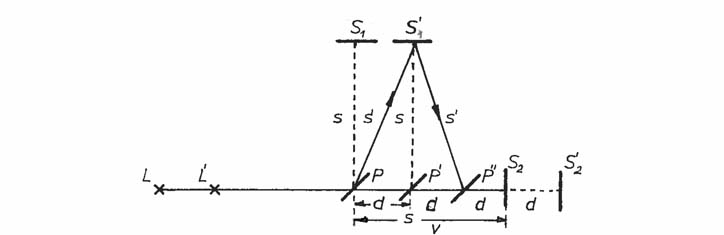 Ist die Einsteinsche Relativitätstheorie noch aufrechtzuerhalten?