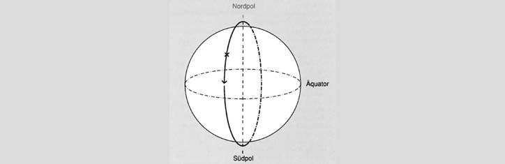 Die Vis Vitalis und die Freie Energie