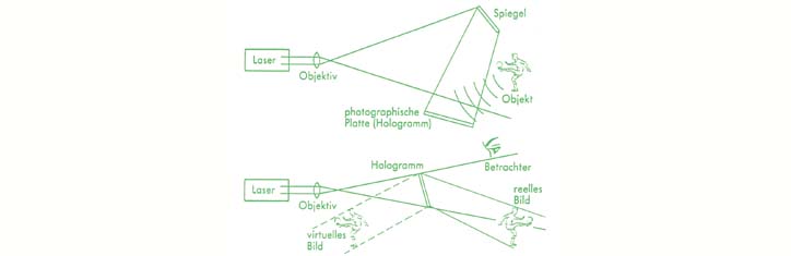 Holografie und Archäologie