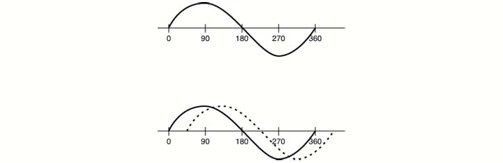 Die neue Homöopathie Teil 17: Das Ende der Diktatur der Naturwissenschaft