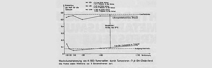 Hydroperoxid – Metabolismus der Krebszelle