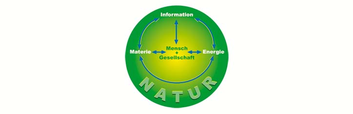 Informationen zur Information