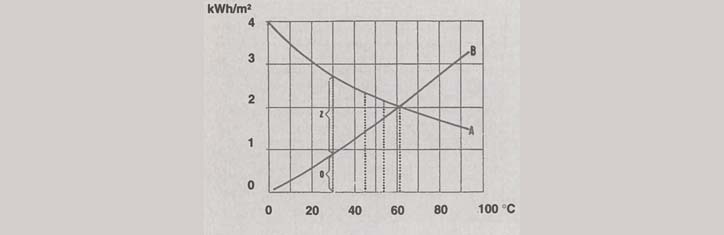 Vom Unsinn der 'K-Werte'