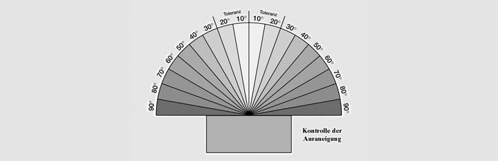 Dokumentation von Fallbeispielen bioenergetischer Test- und Diagnoseverfahren
