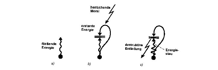 Die Lösung (der Blockierung) ist die Lösung