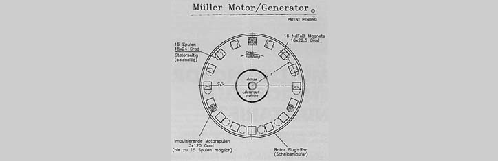 Müller-Motor: Energie zum Nulltarif?