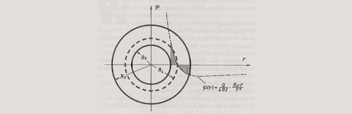 Coulombs und Newtons Gesetze nur Grenzfälle?