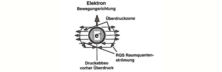 Grundlagen einer neuen Physik (I)