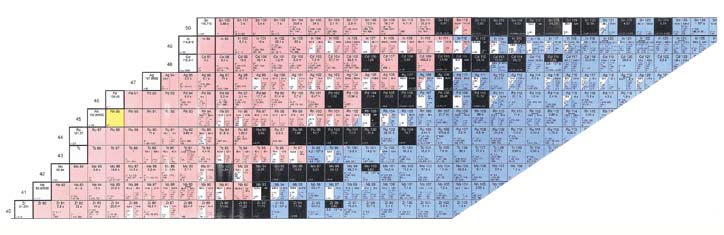 Primzahlkreuz Band 3 – Die vier Pole der Ewigkeit (II)