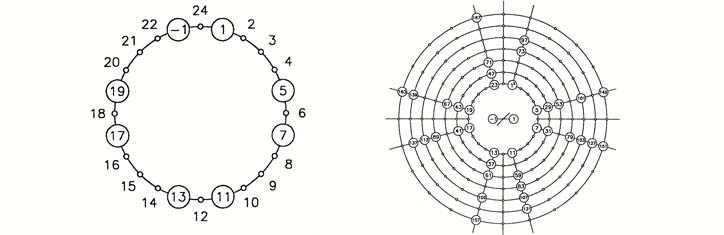 Das Ende der Quantenphysik Teil 2: die Entschlüsselung des Primzahlrätsels