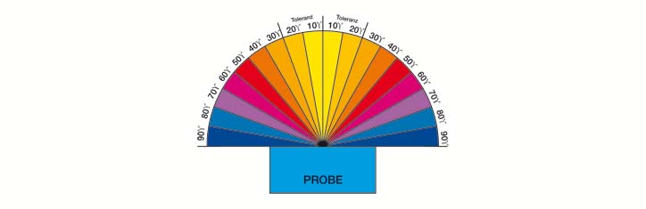 Sensitive Radionik: Der Mensch ersetzt das Gerät