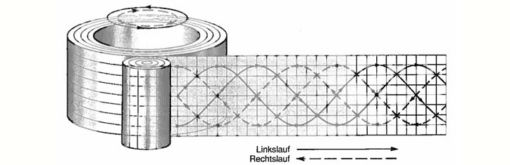 Dem Searl-Effekt auf der Spur (II)