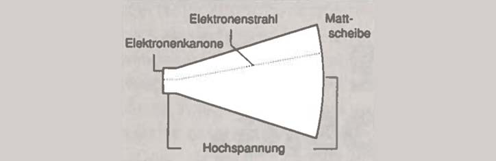 Wie gefährlich sind Computer- und Fernsehstrahlungen?